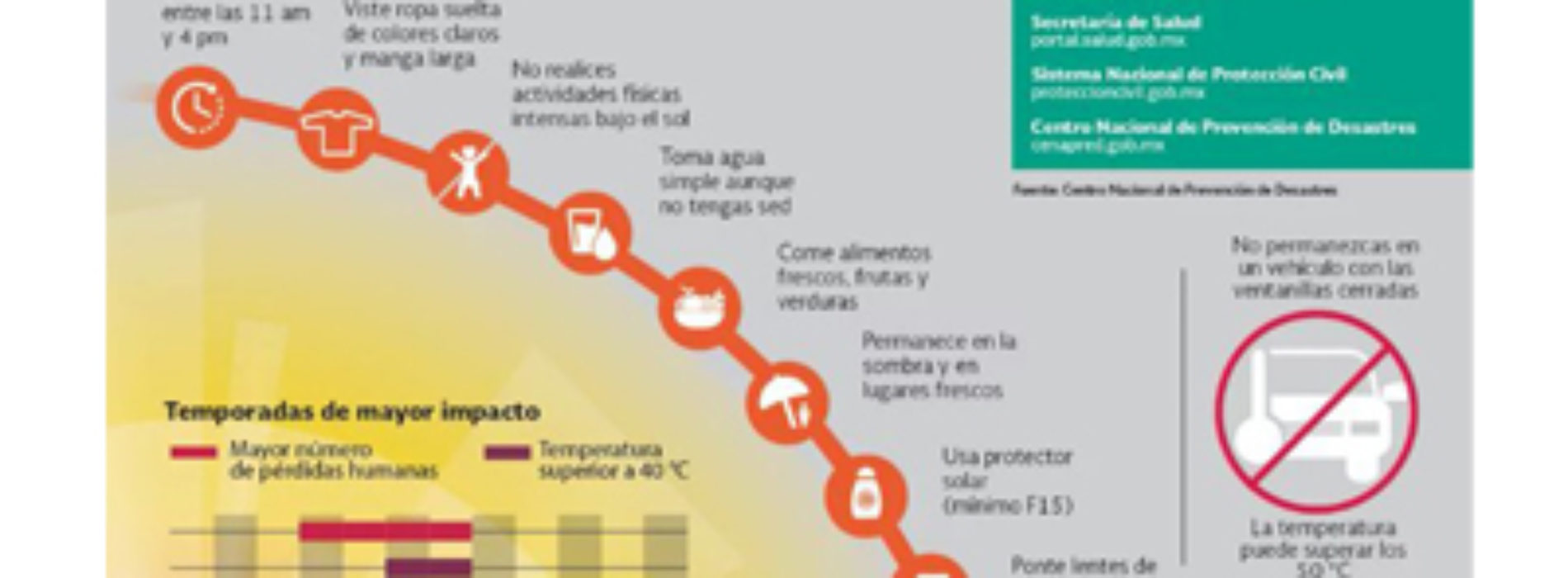 Emite CEPCO recomendaciones para días de altas temperaturas