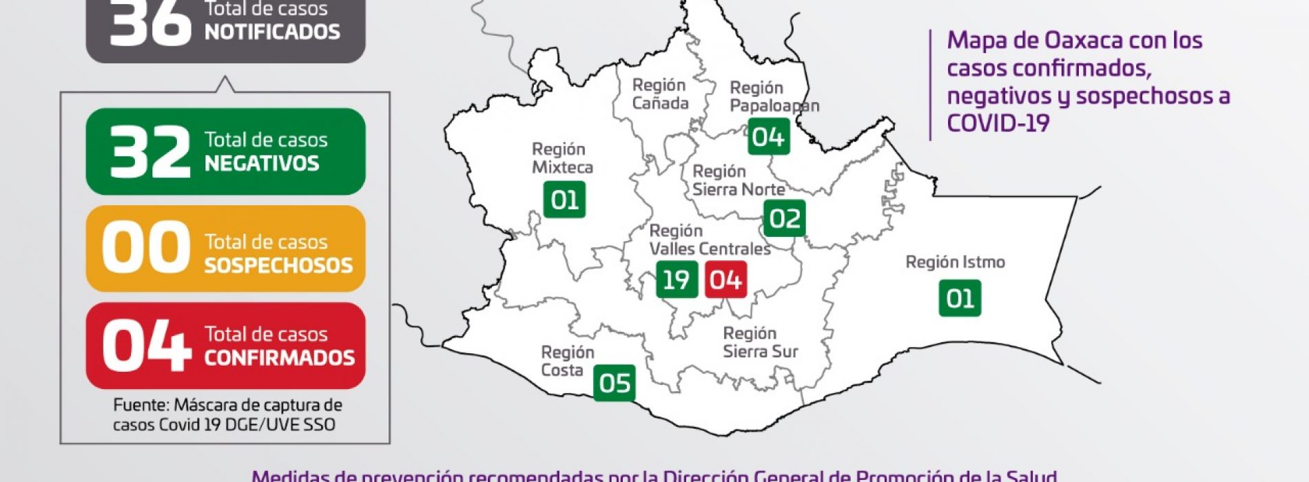 Los SSO reportaron el cuarto caso de COVID-19 en la entidad