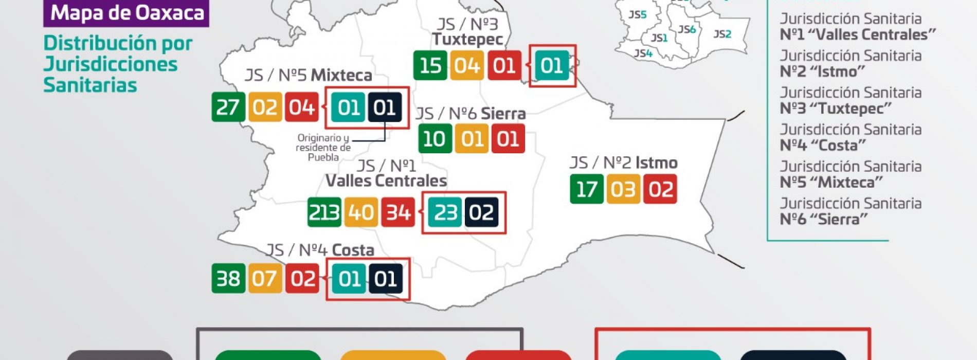 Incrementan a 44 casos positivos por COVID-19 en Oaxaca