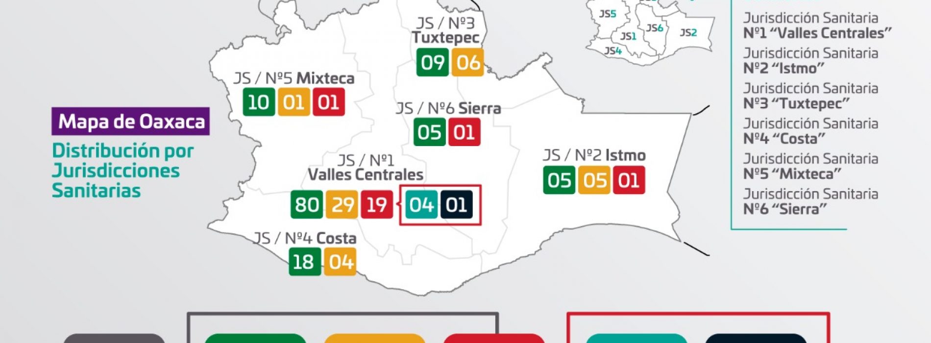 Se mantienen 22 casos positivos de COVID-19 en Oaxaca