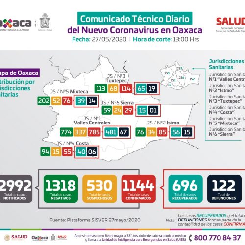 Notifica SSO 137 municipios en la entidad con presencia de COVID-19