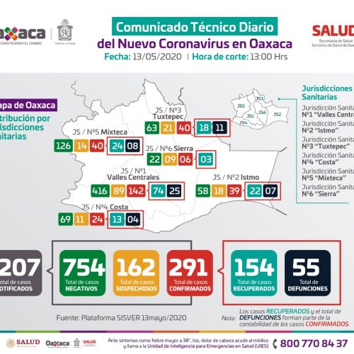 Exhorta SSO a cumplir estrictamente las medidas de higiene para mitigar la propagación de COVID-19