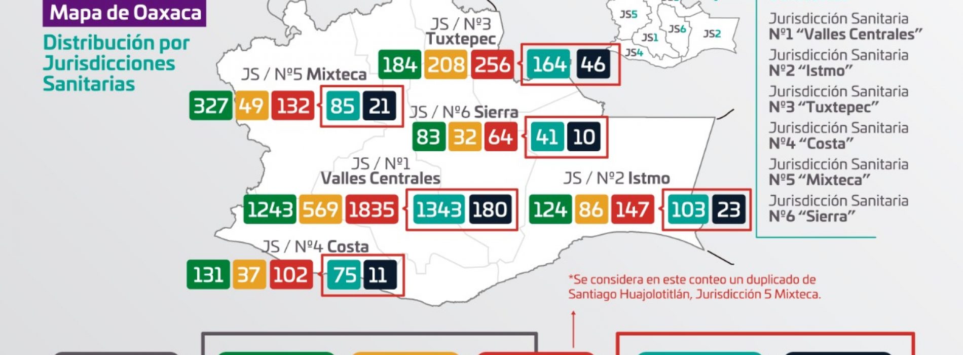 Registra SSO, 85 casos nuevos de COVID-19; suman dos mil 536 en la entidad