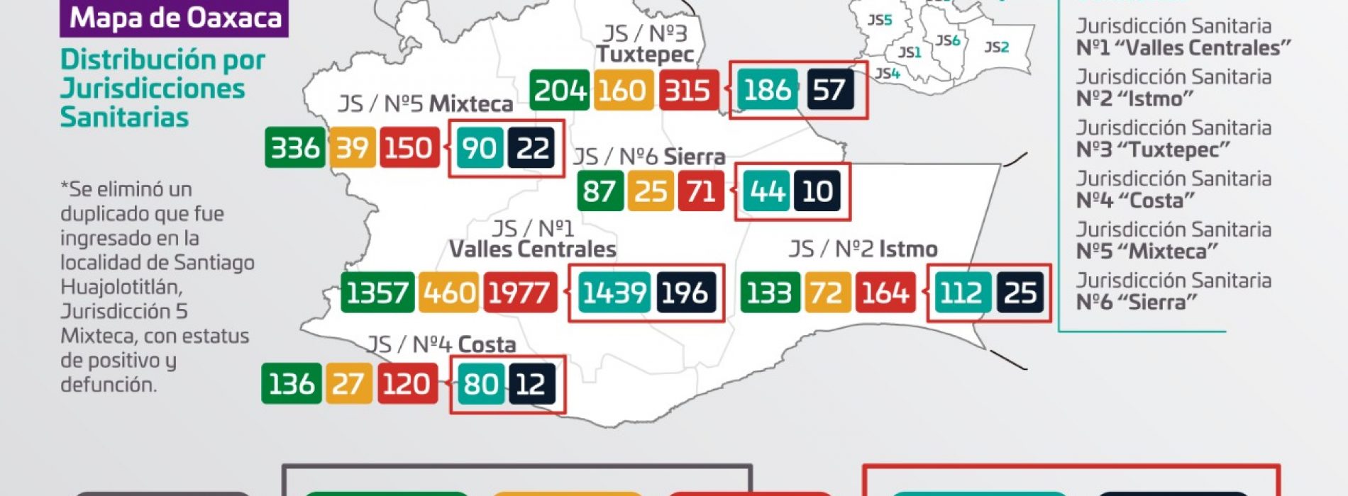 El cumplimiento de la Sana Distancia, factor clave para evitar contagios de COVID-19: SSO