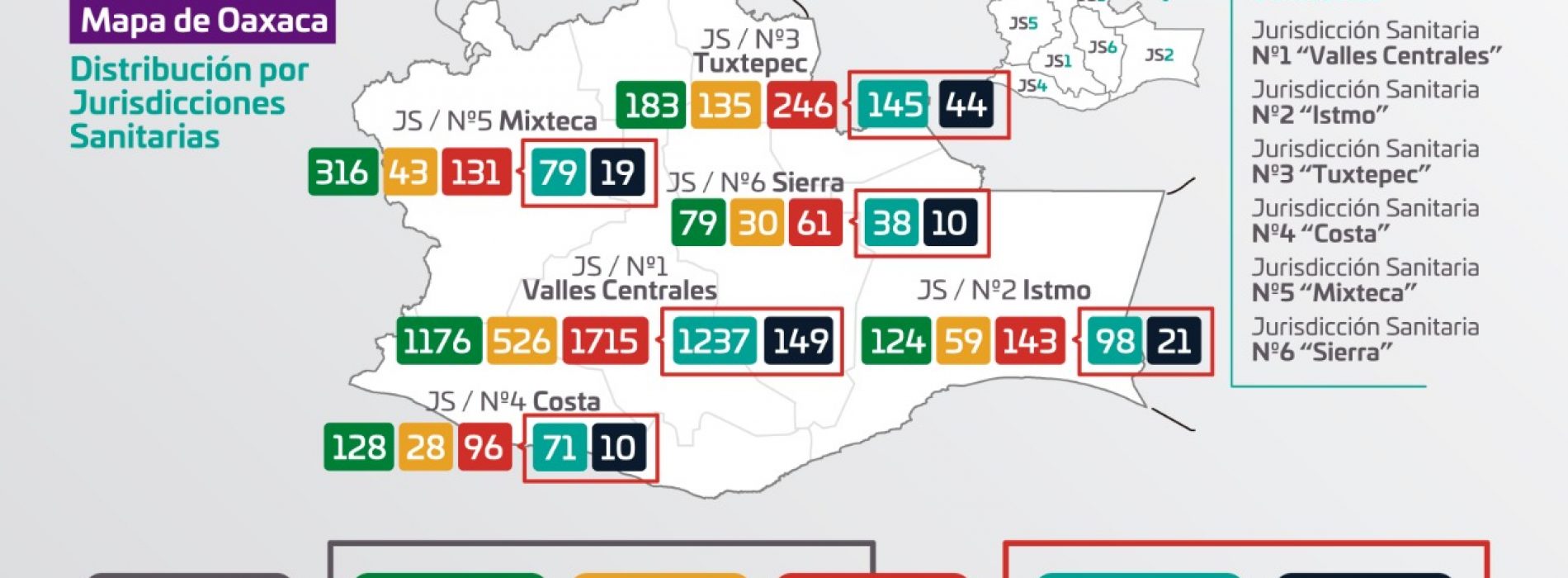 Registra SSO 69 casos nuevos en 28 municipios y 14 defunciones, súmate a la campaña “Yo me guardo por Oaxaca”