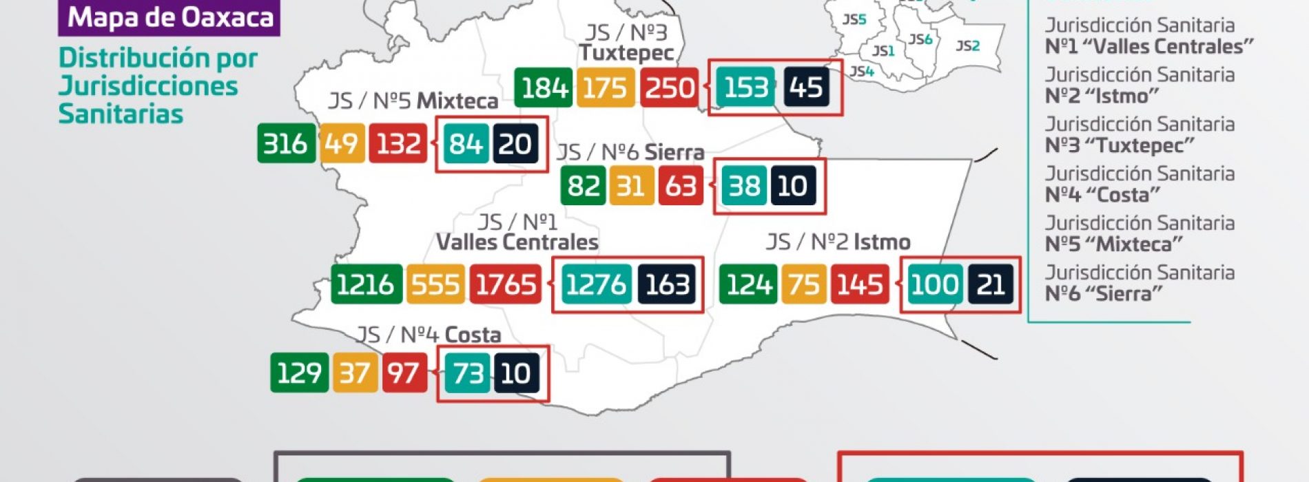 Confirma Oaxaca un acumulado de dos mil 452 positivos de COVID-19 y 269 defunciones