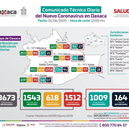 Exhortan los SSO continuar con las acciones preventivas de sana distancia, lavado de manos y quedarse en casa