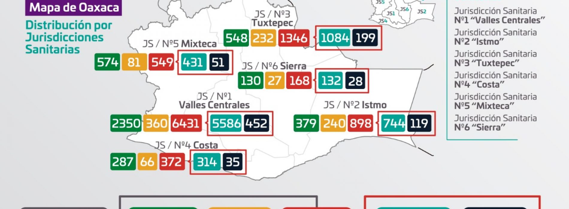 Acumula Oaxaca nueve mil 764 casos de COVID-19