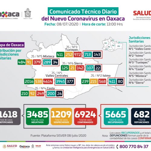 Exhorta SSO a la población a utilizar correctamente el equipo de protección personal ante el COVID-19