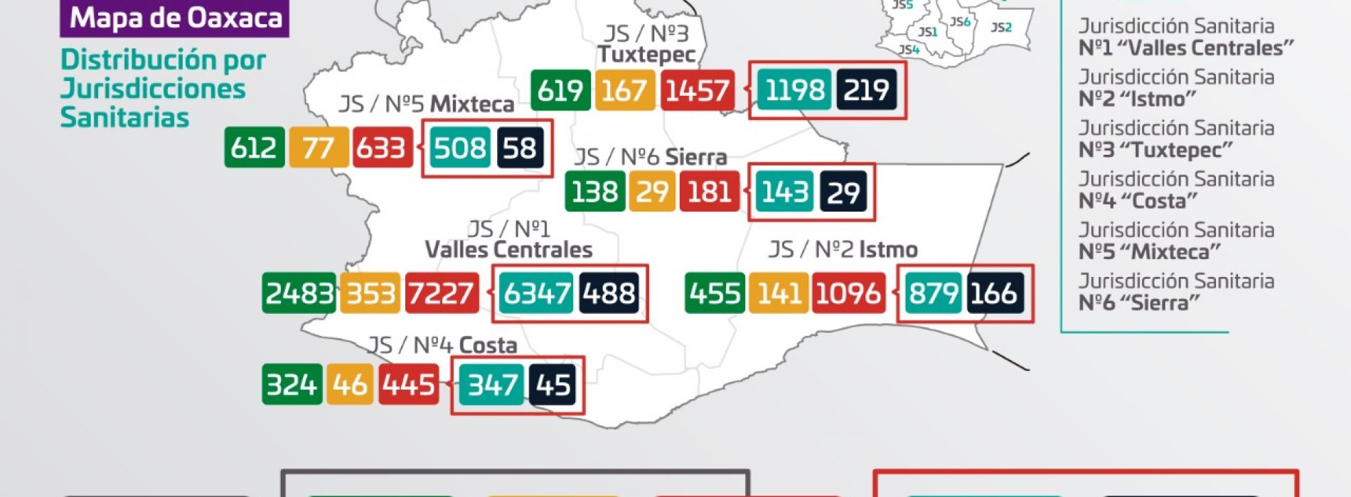 Registra Oaxaca 612 casos activos por COVID-19, insta SSO a usar cubrebocas y sana distancia en espacios públicos