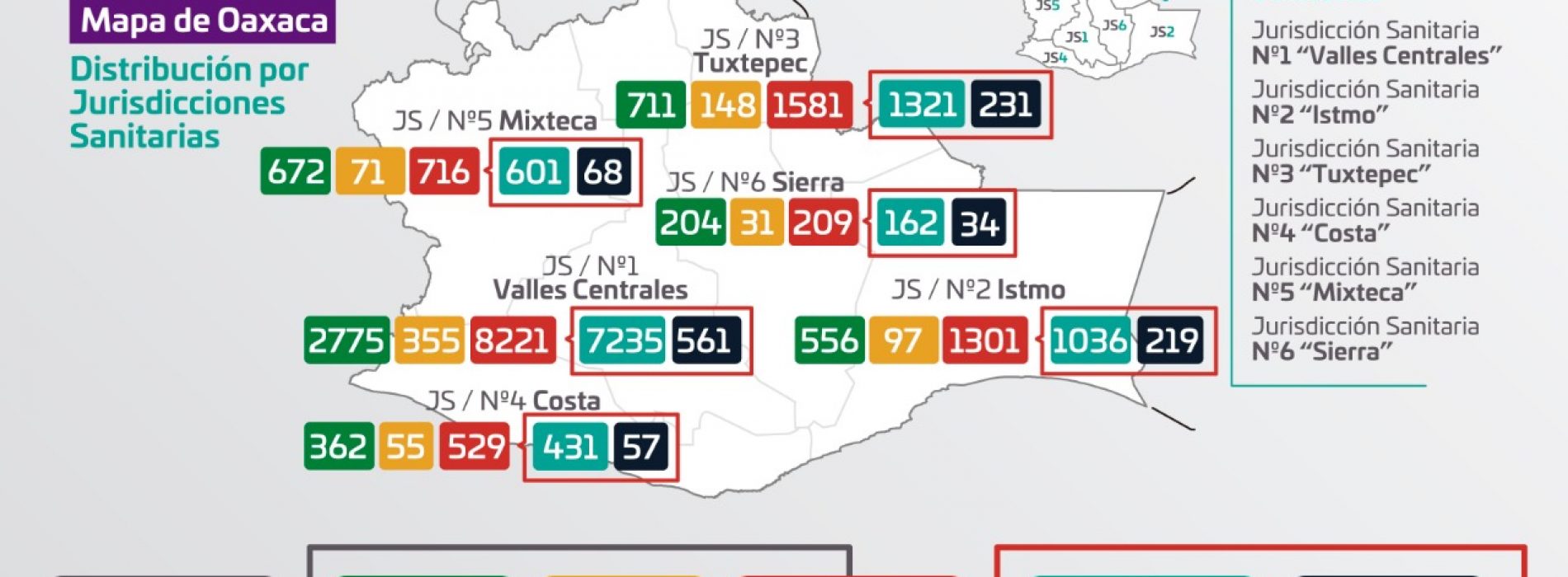 Registra SSO 158 casos nuevos de COVID-19 y 18 defunciones, suman 12 mil 557 acumulados