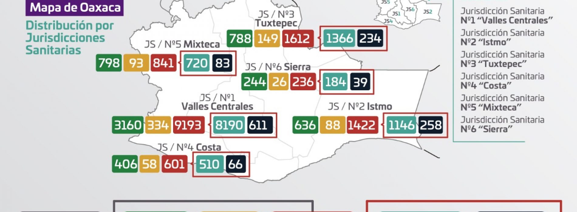 Reporta sector salud 98 pacientes nuevos de COVID-19  en 32 municipios