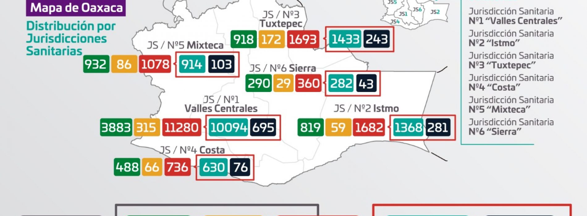 Registra SSO 160 casos nuevos de COVID-19 y 10 defunciones, hay 667 activos