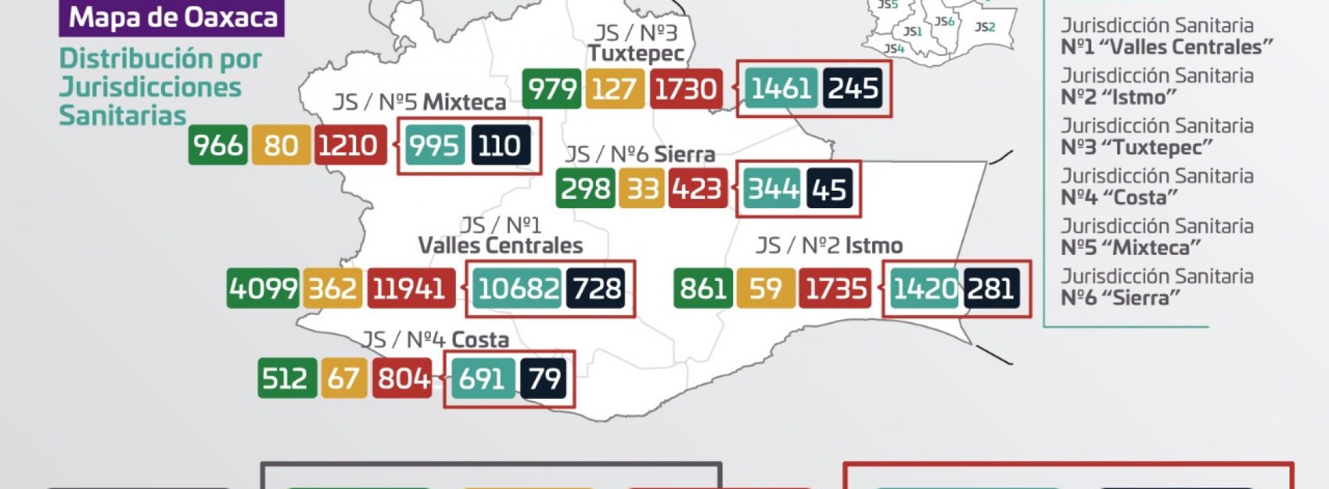 Registran los SSO 136 casos nuevos de COVID-19; Valles Centrales la región con más contagios