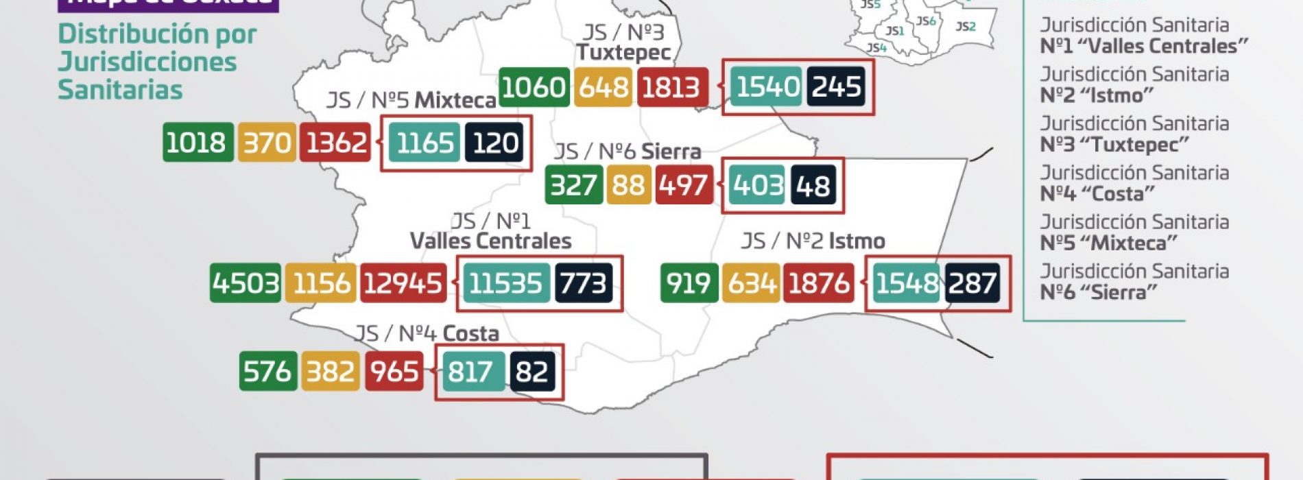 Registra SSO 220 casos nuevos de COVID-19,  suman 19 mil 458 acumulados en la entidad