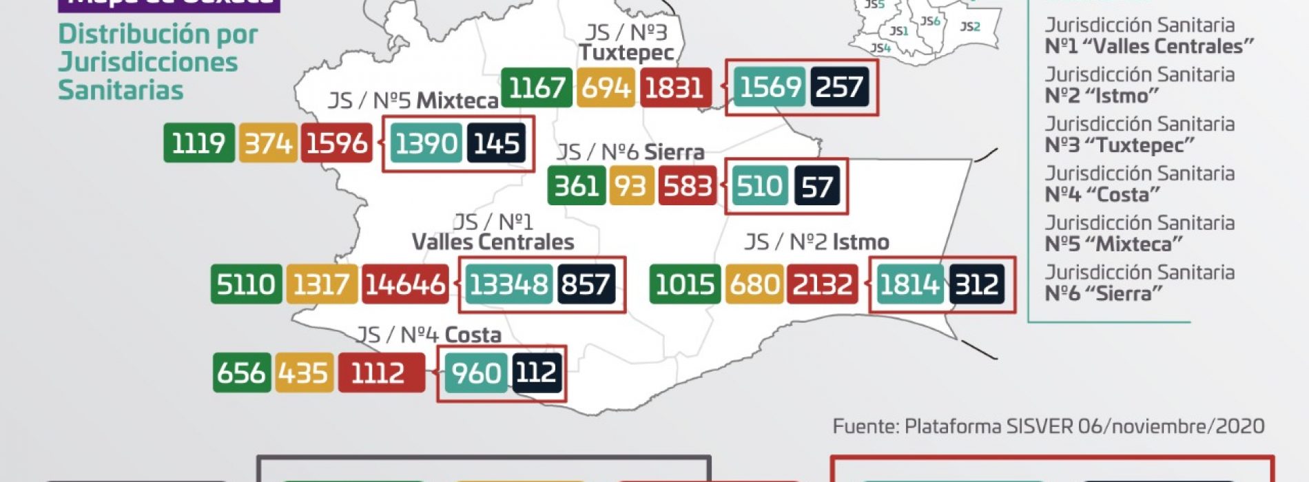 Escala Oaxaca a 21 mil 900 casos acumulados, 146 más que el día de ayer