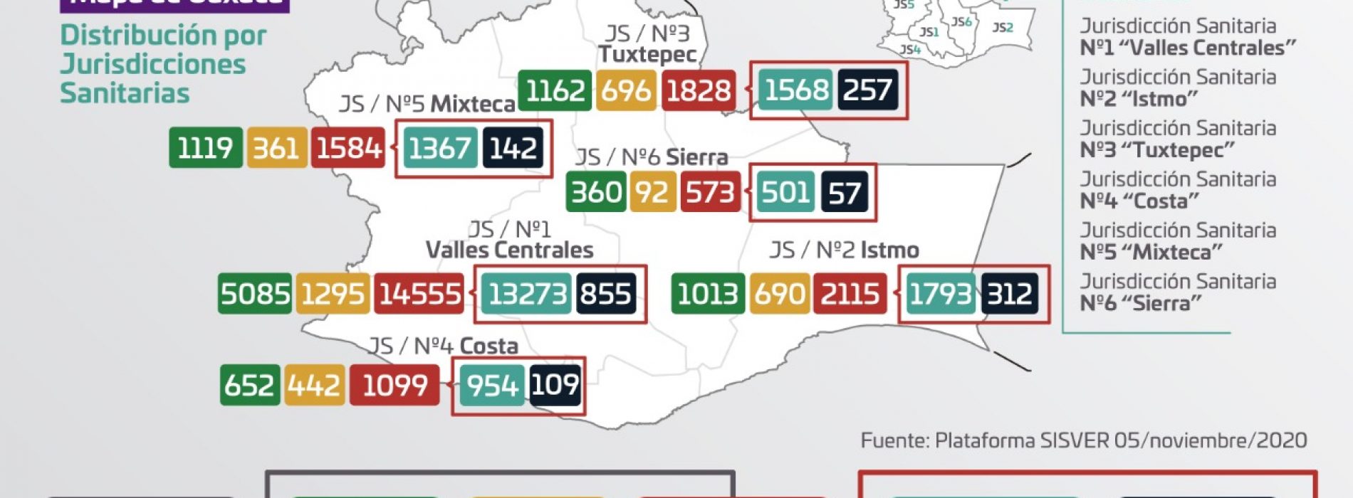 Se agregan a la estadística estatal 122 casos nuevos y cinco defunciones por COVID-19: SSO