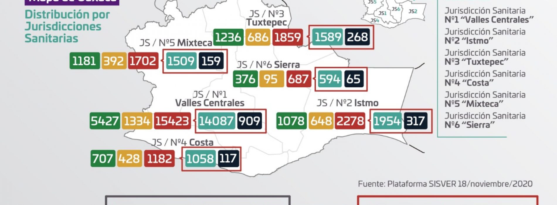 Reporta Oaxaca 510 casos activos, el 84.5% se ubican en Valles Centrales