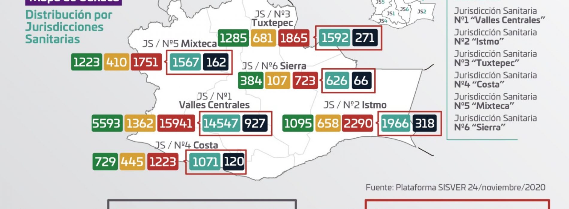 Registra Oaxaca 169 casos nuevos de COVID-19,  suman 23 mil 793 acumulados