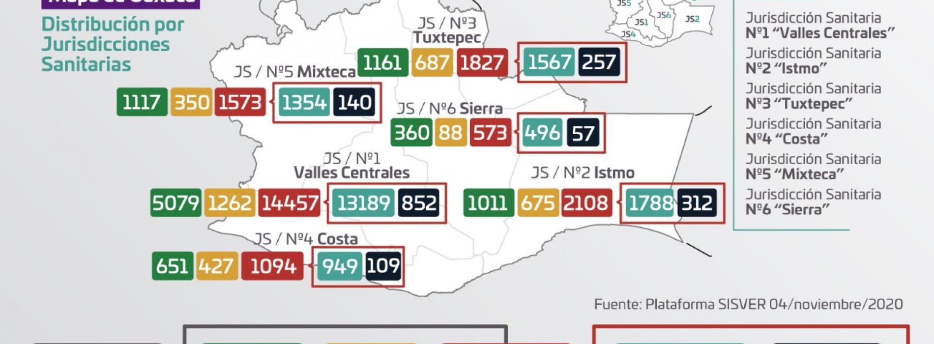 Van 21 mil 632 casos acumulados de COVID-19 en Oaxaca, 131 más que ayer