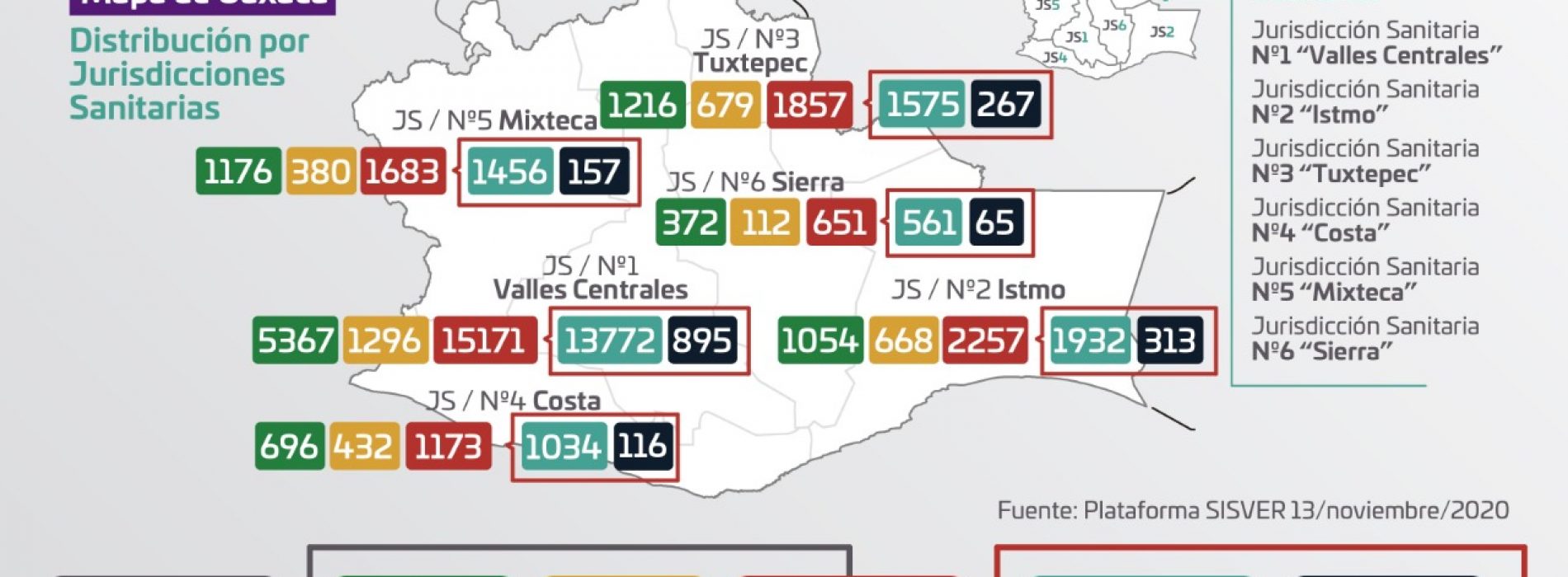 Registran 136 casos nuevos de COVID-19,  suman 22 mil 792 acumulados en la entidad