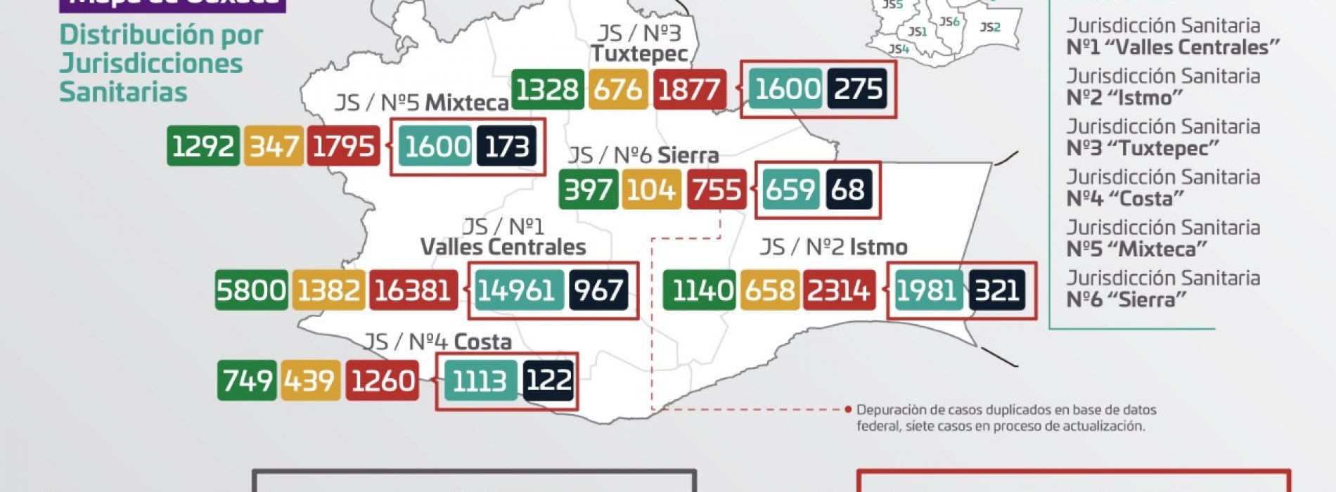 Registran los SSO 20 casos nuevos de COVID-19 y tres defunciones