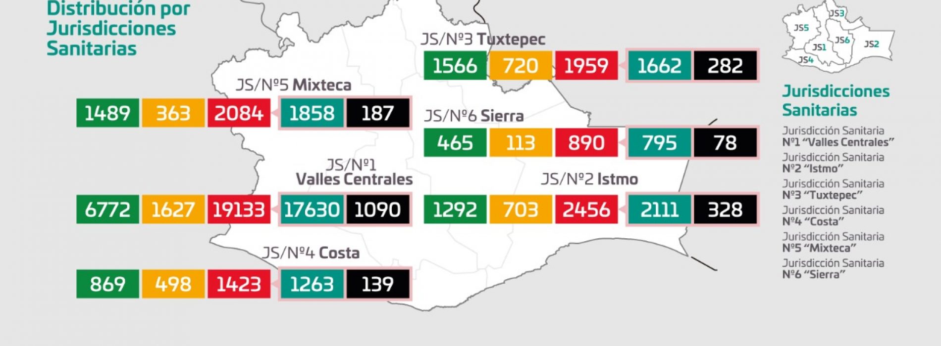 El 78.6% de los 538 casos activos de COVID-19 registrados  pertenecen a Valles Centrales: SSO