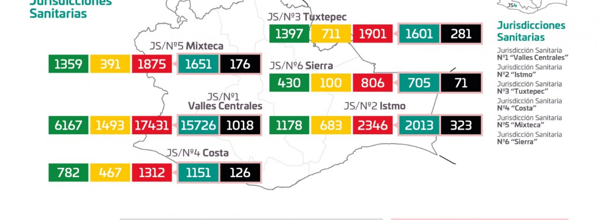 Registran 152 casos nuevos de COVID-19, suman 25 mil 671 acumulados