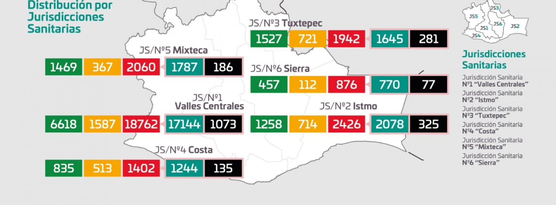 Se registran 154 casos nuevos de COVID-19, suman 27 mil 468 casos acumulados