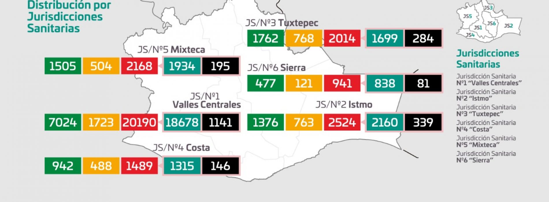 Con 252 casos más por COVID-19, Oaxaca llega a  los 29 mil 326 acumulados