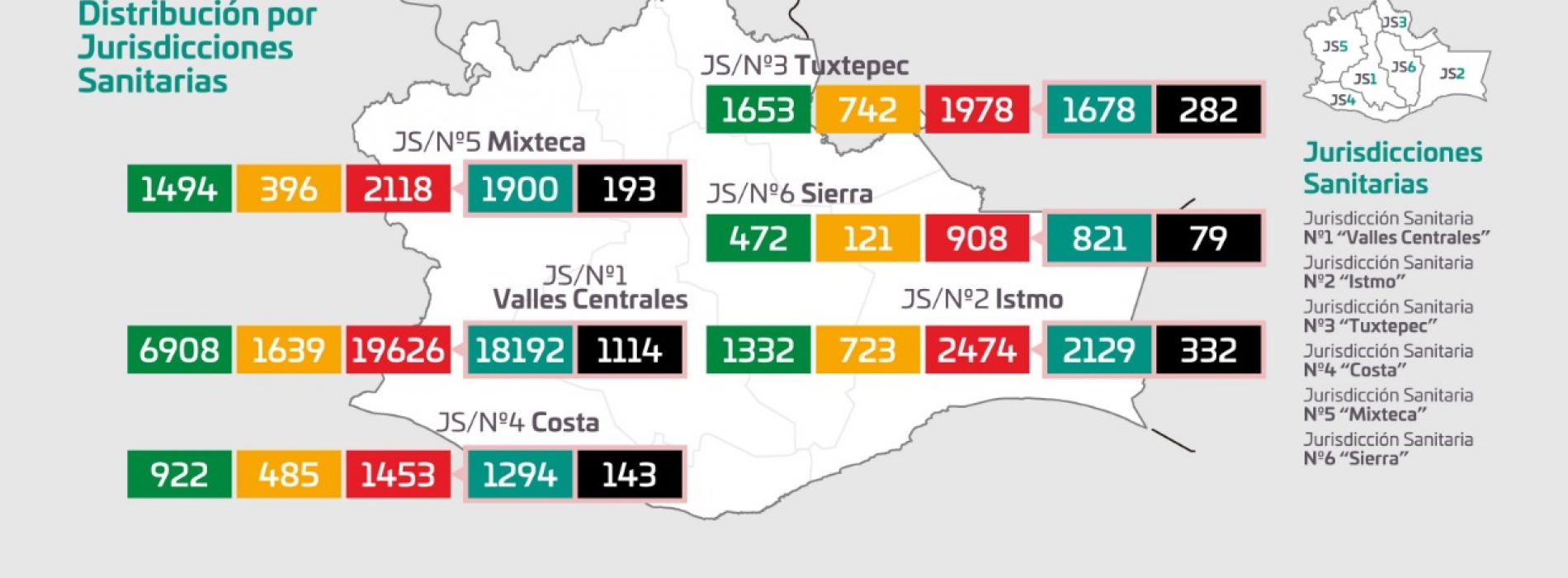 Oaxaca suma 28 mil 557 casos acumulados de COVID-19