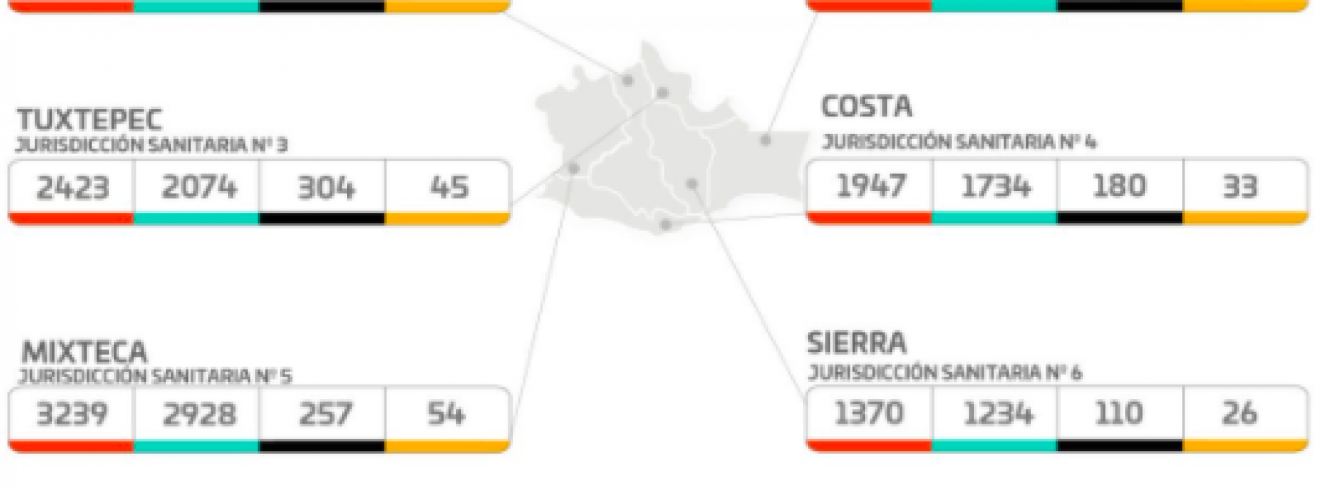 Aplican el 100% de vacunas destinadas al personal de salud  que se encuentra en la atención a la pandemia