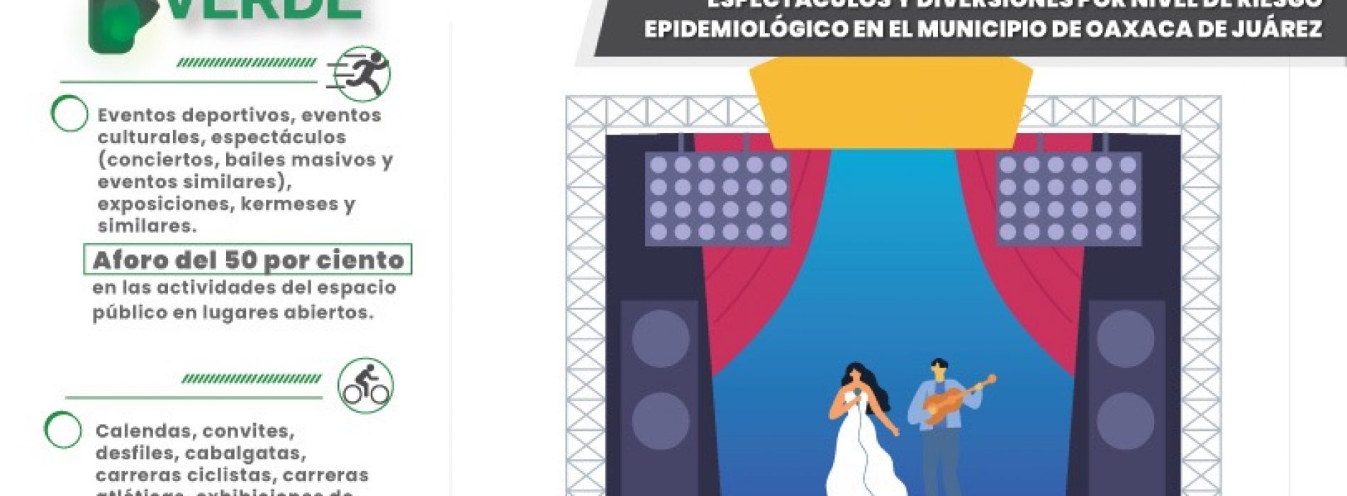 En semáforo verde, Ayuntamiento de Oaxaca aplica Esquema de reapertura para la realización de espectáculos y diversiones