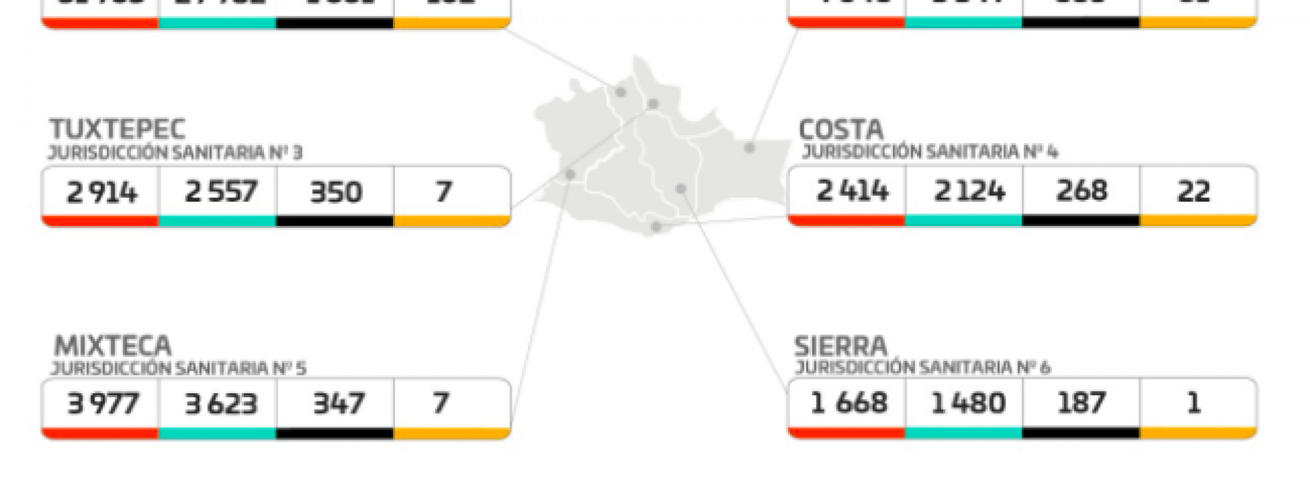 Reporta SSO durante el fin de semana 64 nuevos contagios de COVID-19