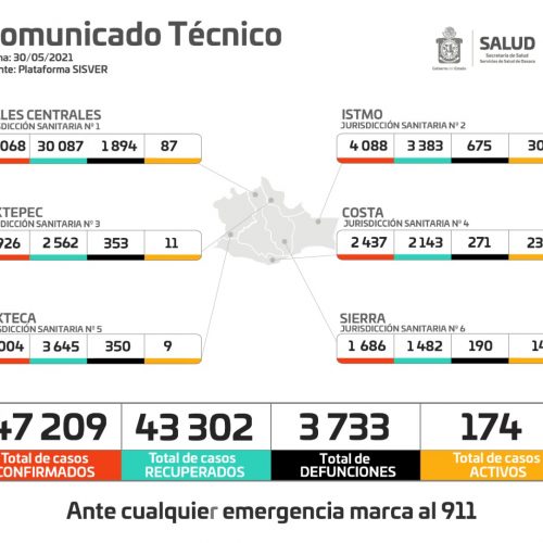 Se han aplicado casi un millón de vacunas contra   COVID-19 en Oaxaca: SSO