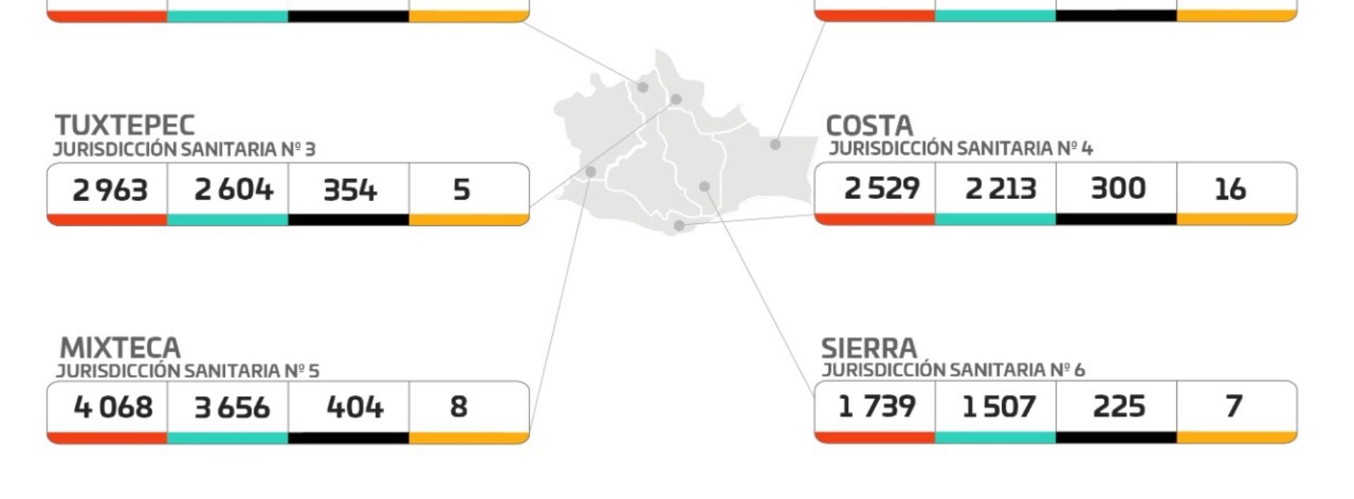 Este martes se registraron 56 casos nuevos y 9 defunciones por COVID-19