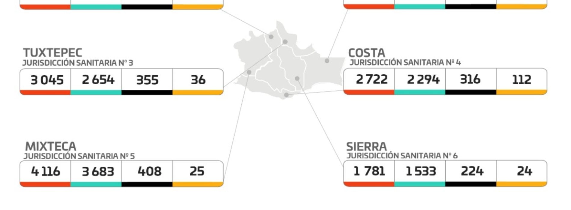 Aumenta en Oaxaca la ocupación hospitalaria de COVID-19 a un 5.6%