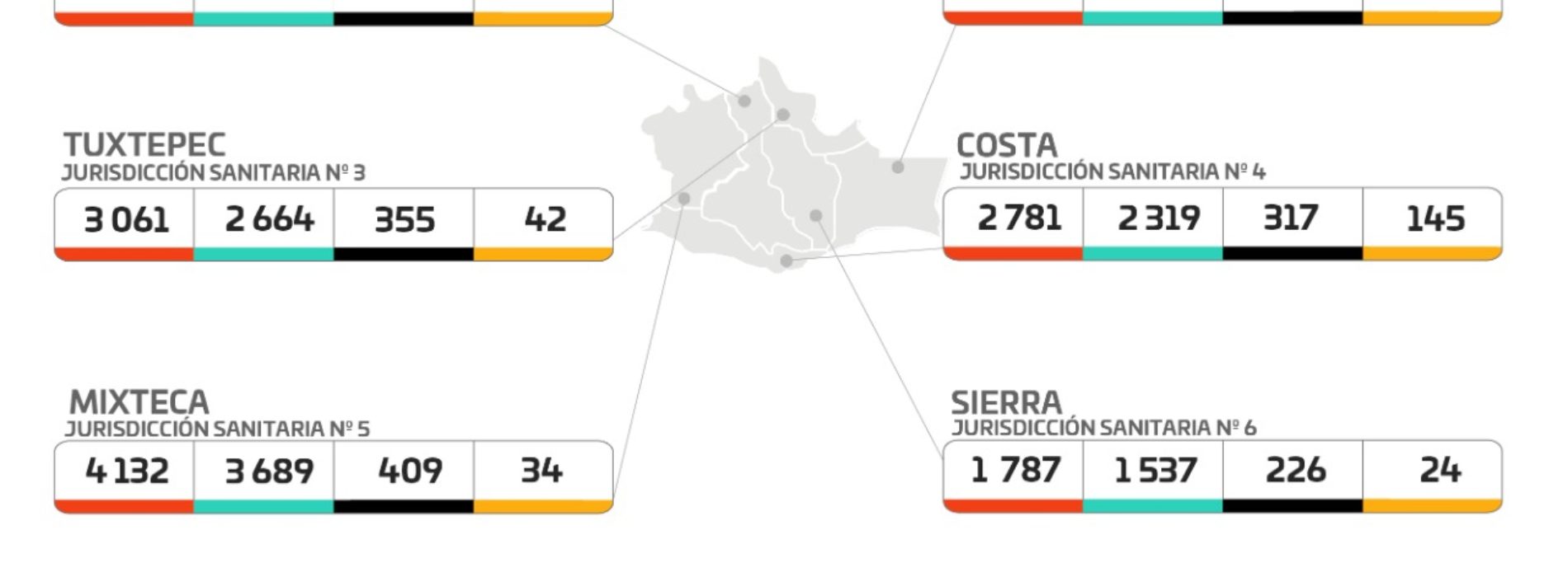 El alza de contagios de COVID-19 se concentra principalmente en el Istmo y Valles Centrales: SSO