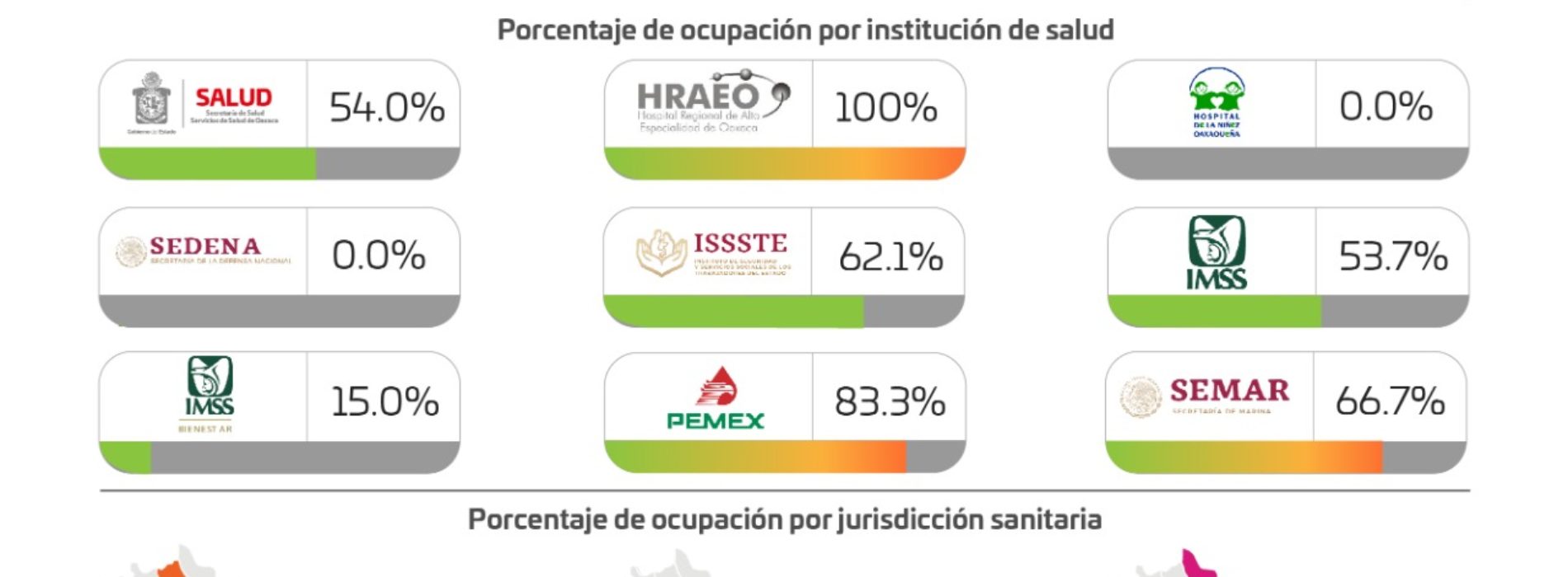 Exhorta SSO a autoridades municipales y centros religiosos, para coadyuvar en la mitigación de la pandemia