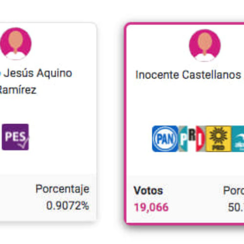 El conteo preliminar del Instituto Estatal Electoral y de Participación Ciudadana de Oaxaca (IEEPCO). Arroja lo siguiente: