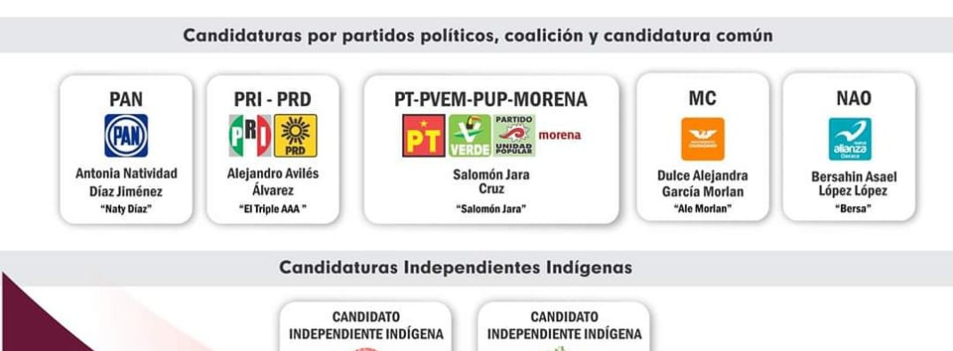 Conoce a los candidatos a la Gubernatura de Oaxaca y los partidos políticos.