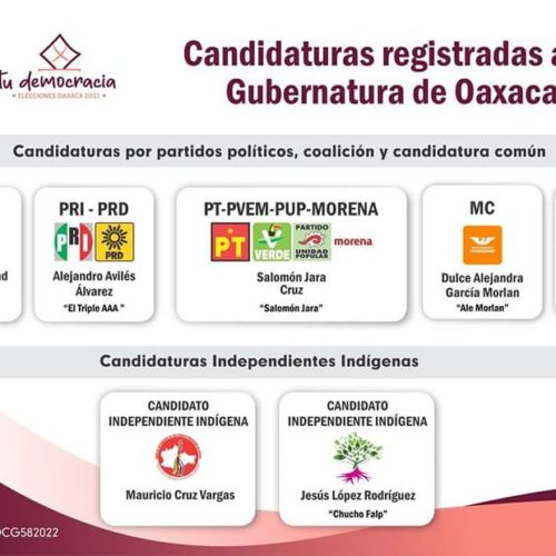 Conoce a los candidatos a la Gubernatura de Oaxaca y los partidos políticos.