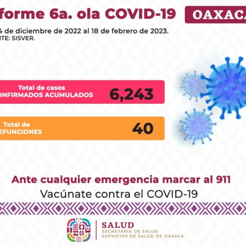 Reporta SSO 426 casos nuevos confirmados de COVID-19